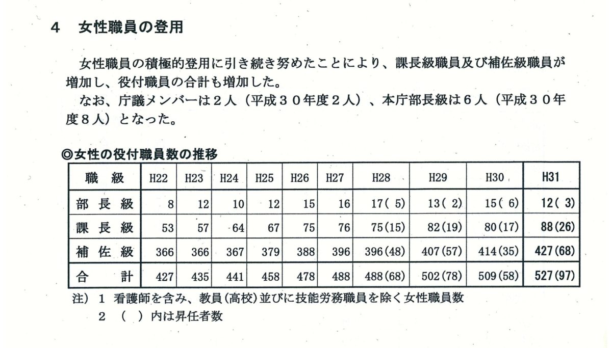 新潟県の平成３１年度人事異動の概要 新潟県内のニュース にいがた経済新聞