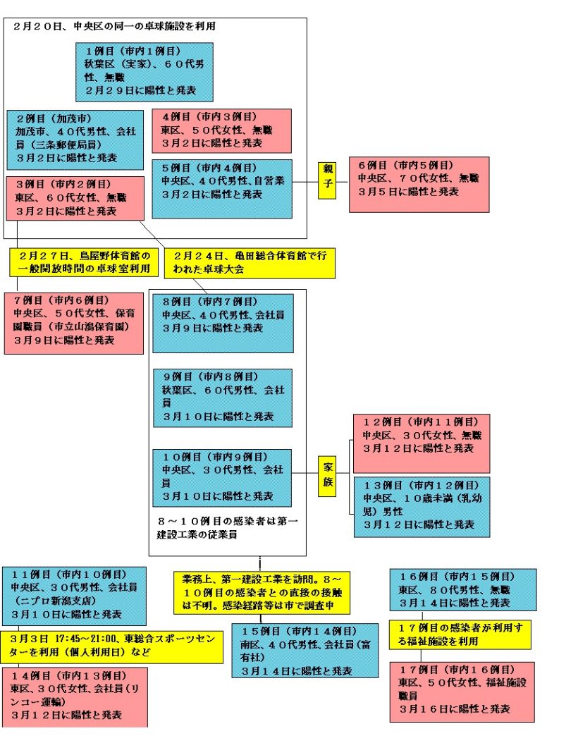 コロナ ウイルス 県 新型 新潟