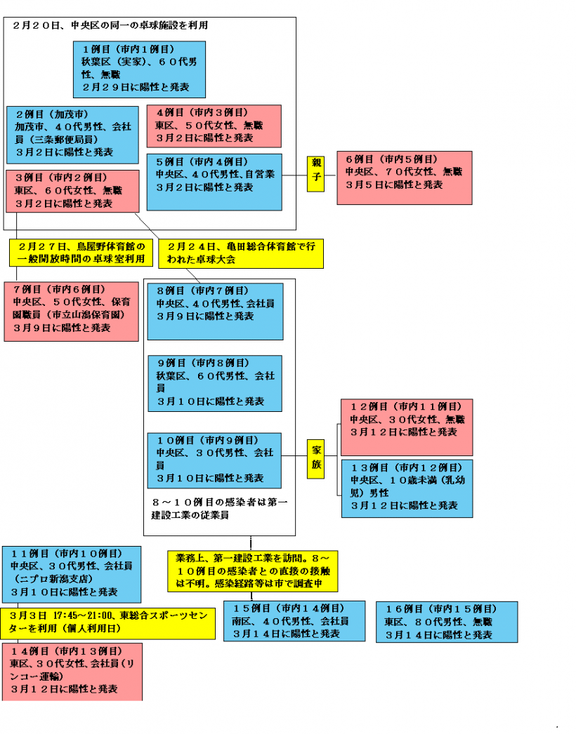 市 ウイルス 新潟 コロナ