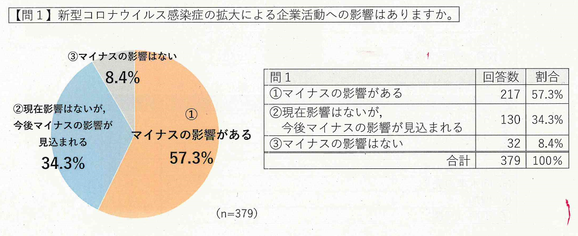 新潟 市 ウイルス コロナ