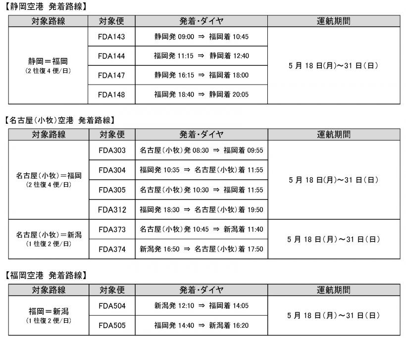 Fdaが１８日から名古屋 新潟 福岡 新潟便などの運航を再開 新潟県内のニュース