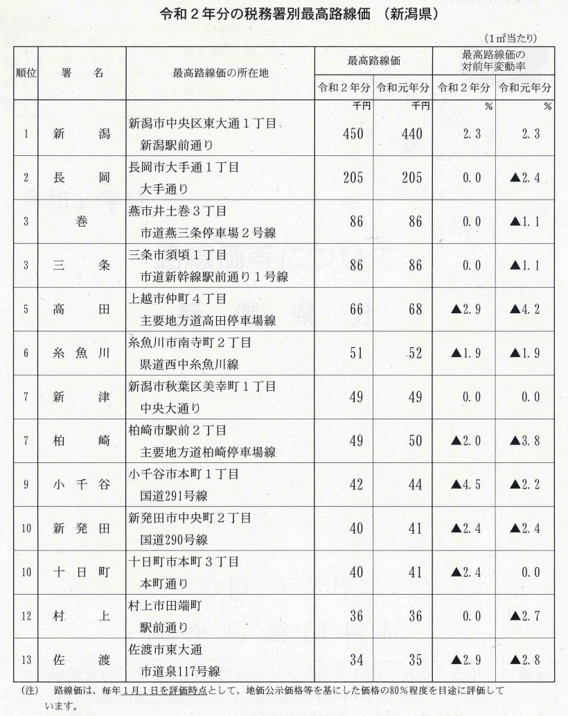 価 国税庁 路線