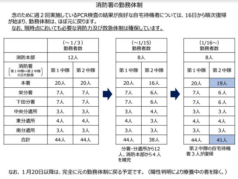 コロナ 感染 者 新潟 県 Template:COVID