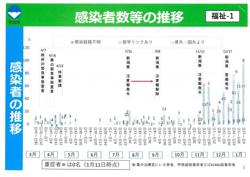 富山 県 コロナ 感染 者 数 速報