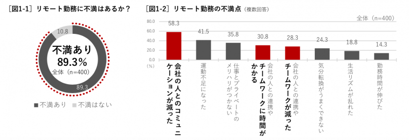 雑談 上越