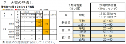 １７日から１８日にかけて北陸地方の上空約５，０００メートルに強い寒気が流れ込み冬型の気圧配置が強まる