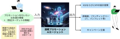 津南醸造がAIエージェントのテスト運用開始、自社商品の広報やマーケティングに活用