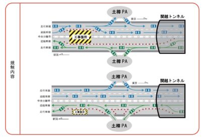 【道路情報】関越道・水上IC〜湯沢ICで橋の工事に伴い終日車線規制　8月18日から