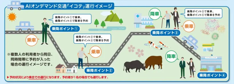 小千谷市　イコテ