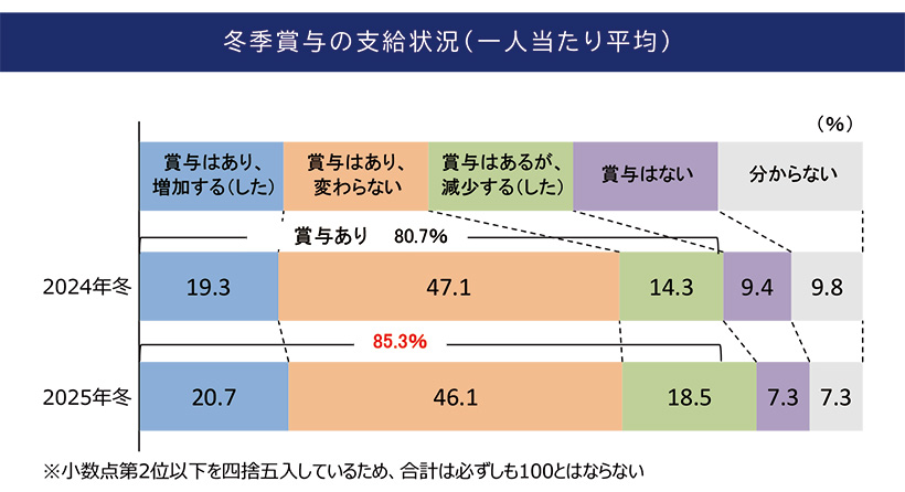 帝国データバンクのレポート