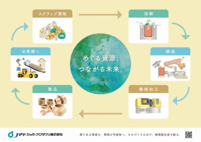 Jマテ.カッパープロダクツ（新潟県上越市）が新たなコーポレートキャッチフレーズを策定、合わせてWebサイトも全面リニューアル