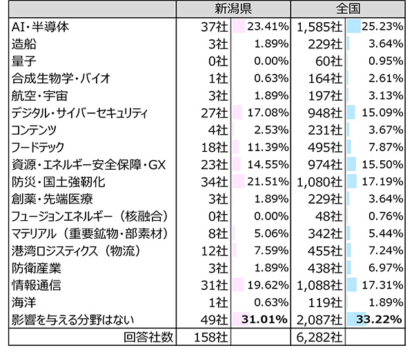 TSRアンケート結果グラフ２