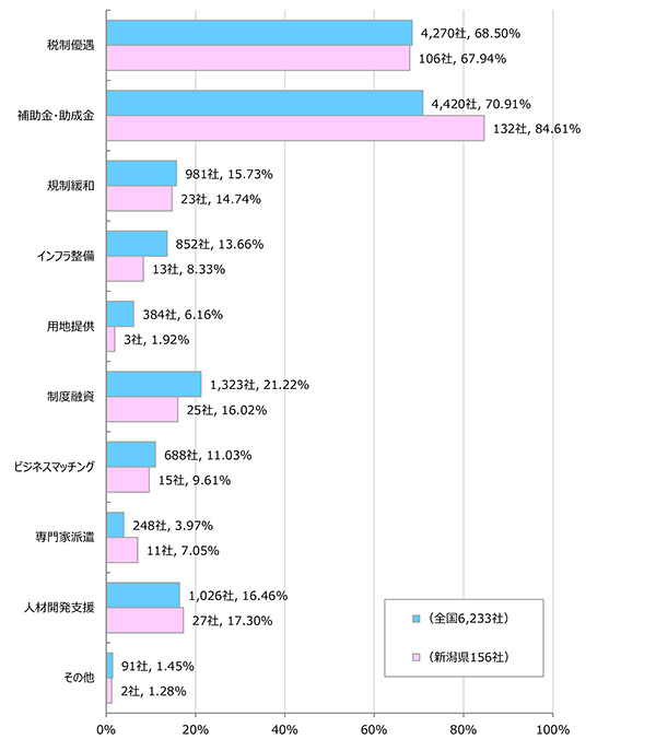 東京商工リサーチアンケート結果１