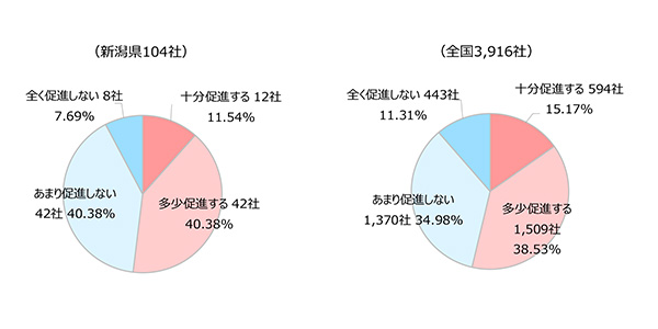 TSRアンケートグラフ