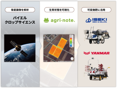 ウォーターセル、衛星データでほ場の生育を可視化　「アグリノート衛星リモートセンシング」提供開始