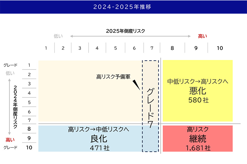 帝国データバンク　新潟県内企業倒産リスク調査