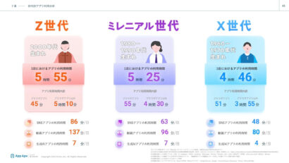 2025年の年間アプリ総利用者数は前年比1.2％減、市場は成熟期へ　フラーが「アプリ市場白書2025」を公開