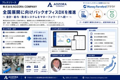 AOZORA COMPANY（新潟市西区）、全国展開見据えバックオフィスDXの構築