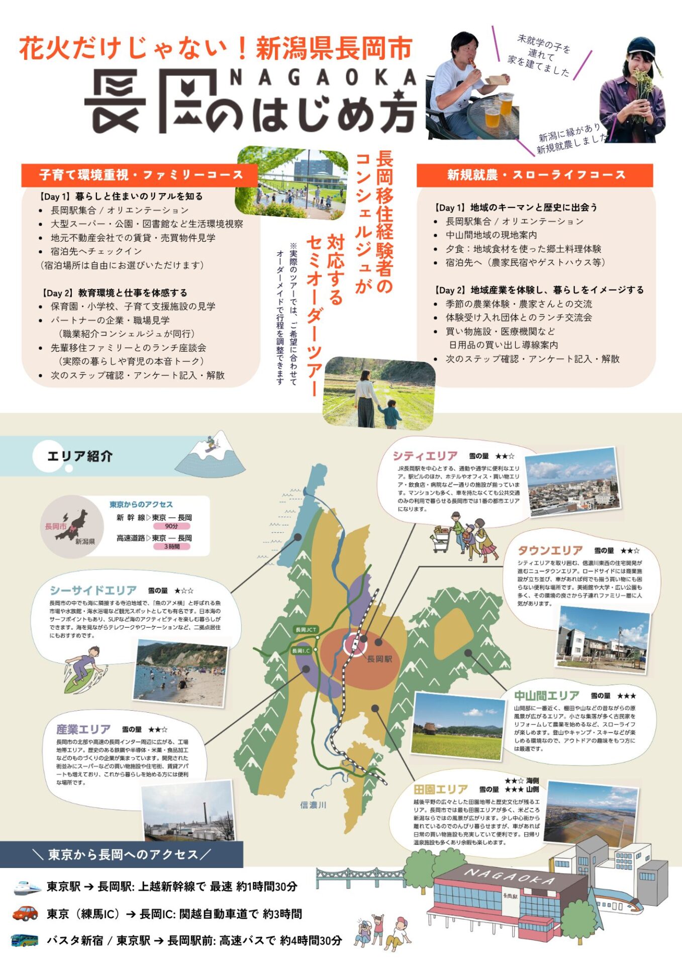 移住体験ツアーのチラシ（画像提供：きら星株式会社）