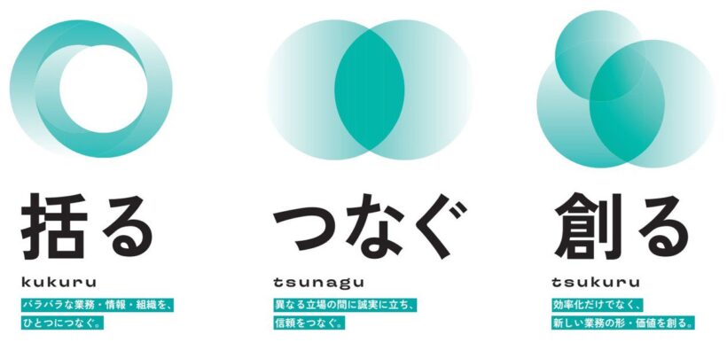 ブランド名に込めた『括る』『つなぐ』『創る』（BSNアイネットのプレスリリースより）