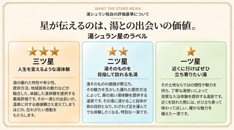 湯シュランの星の意味(プレスリリースより)